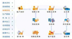 免費的倉庫管理軟件哪個好？