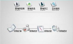 網(wǎng)絡(luò)版和普通版進銷存有什么不一樣？