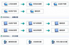 Web的超市進(jìn)銷存管理系統(tǒng)的設(shè)計(jì)與實(shí)現(xiàn)！哪里可以下載？
