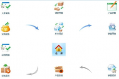 進(jìn)銷存管理系統(tǒng)有哪些？