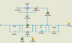 公司想上一套OA辦公系統(tǒng)和生產型進銷存管理系統(tǒng)