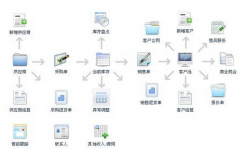 中小企業(yè)使用進(jìn)銷存系統(tǒng)、軟件、平臺的好處有哪些？