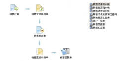 目前電子商務(wù)最好用的進(jìn)銷存系統(tǒng)是什么？