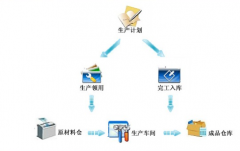 進(jìn)銷存管理系統(tǒng)有哪些功能？