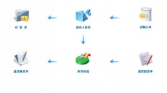 高分求Java高人 做一個進(jìn)銷存管理系統(tǒng)！