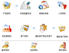 商品進銷存軟件哪個好？