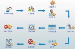 管理企業(yè)基本信息和降低企業(yè)管理成本，用什么軟件解決？