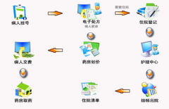 如何選擇實(shí)驗(yàn)室信息管理系統(tǒng)？