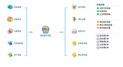 什么是信息管理系統(tǒng)？最重要的是哪部分？