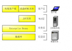 局域網(wǎng)企業(yè)信息管理系統(tǒng)