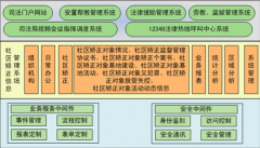 企業(yè)如何成功的實施信息管理系統？