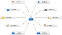 哪個企業(yè)信息管理系統軟件好的？要免費的？