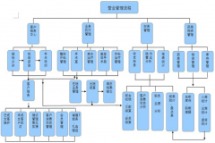 商業(yè)企業(yè)信息管理系統(tǒng)的特點(diǎn)是什么??？