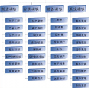 常見的企業(yè)管理軟件有哪些？