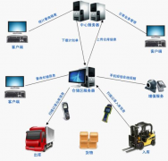 企業(yè)為什么要使用管理軟件？上管理軟件有什么好處？