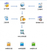 什么中小型企業(yè)管理軟件好用？