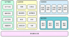 企業(yè)內(nèi)部流程管理軟件有哪些？