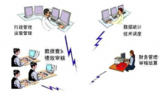 企業(yè)管理軟件有哪些？