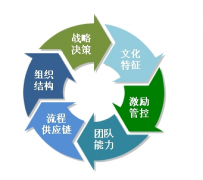 哪些企業(yè)需要企業(yè)管理軟件？