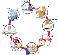 企業(yè)管理軟件有哪些功能，才算好的呢？