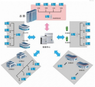 運(yùn)輸公司管理軟件哪個(gè)好用？