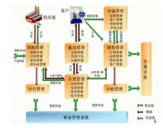 企業(yè)管理軟件，軟件找什么哪家比較知名企業(yè)？