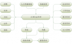 有哪些好的企業(yè)管理軟件可以推薦的？