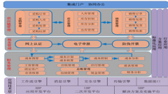 中小企業(yè)管理軟件貴不？