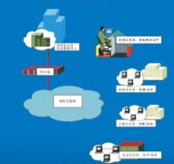 中小企業(yè)銷售管理軟件哪家的比較好？