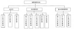 java的一個(gè)系統(tǒng)：訂單管理系統(tǒng)，客戶信息管理和訂單信息管理要怎么連接起來呢？