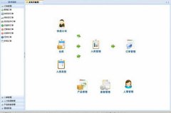 感覺我們公司現(xiàn)在的訂單發(fā)貨管理系統(tǒng)有些落后了，誰能給我推薦一款領先的企業(yè)管理軟件呢？聽說過EABP嗎？