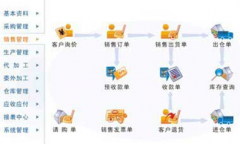 庫存管理是如何進(jìn)行分類的？