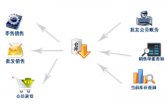 哪個手機倉庫管理軟件好？