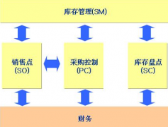 手機電腦能同步的倉庫管理軟件有沒有?。?>
                    </a>
                </div>
                <div   id=