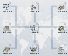 誰(shuí)知道最好的倉(cāng)庫(kù)管理軟件是什么軟件？