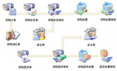 哪個(gè)倉庫管理軟件比較實(shí)用？