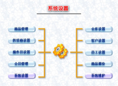 求一款比較簡單的倉庫管理軟件！