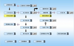 倉庫管理軟件誰有用過的？