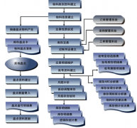 誰有免費的倉庫管理軟件??？