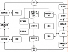做服裝生意的可以用倉庫管理軟件嗎？用什么樣的好？