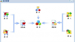 求手機銷售管理軟件破解版！