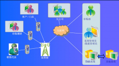什么手機銷售管理系統(tǒng)是比較適合中小型連鎖和零售店的管理的？