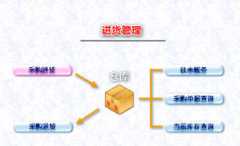 手機銷售管理軟件哪個好？