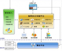 找一款好用的OA辦公系統(tǒng)，要比較強大易用并且支持移動客戶端的！