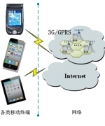 有哪些好用的移動辦公系統(tǒng)？