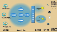 哪里有移動(dòng)辦公平臺(tái)？有什么牌子推薦？