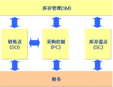 服裝庫存管理軟件哪個(gè)好？