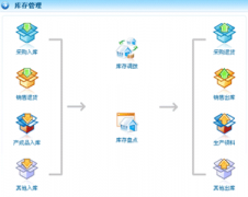 最好用的服裝廠庫存管理軟件是哪個(gè)？
