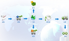 服裝店的庫存管理？