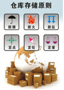 最好的倉庫管理軟件是哪個(gè)？